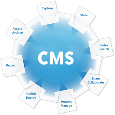 Программирование под другие CMS